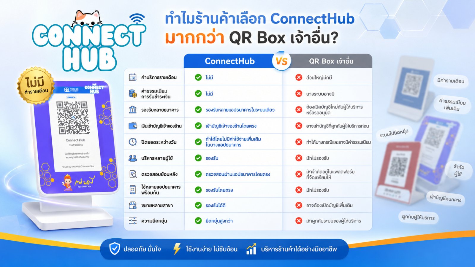 เปรียบเทียบระบบแอป ConnectHub กับ QR Box เจ้าอื่น