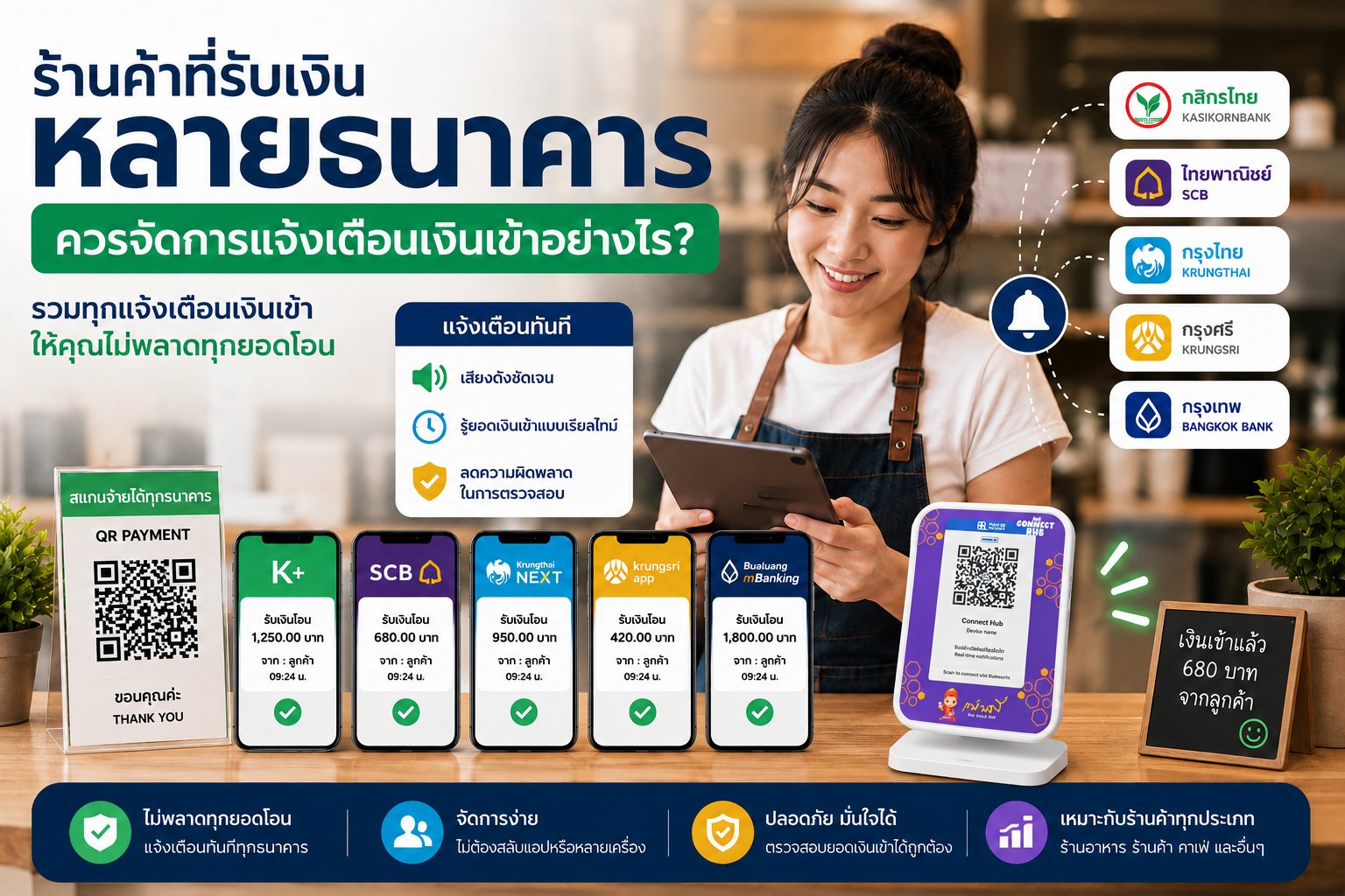 ร้านค้าที่รับเงินหลายธนาคาร ควรจัดการแจ้งเตือนเงินเข้าอย่างไร?