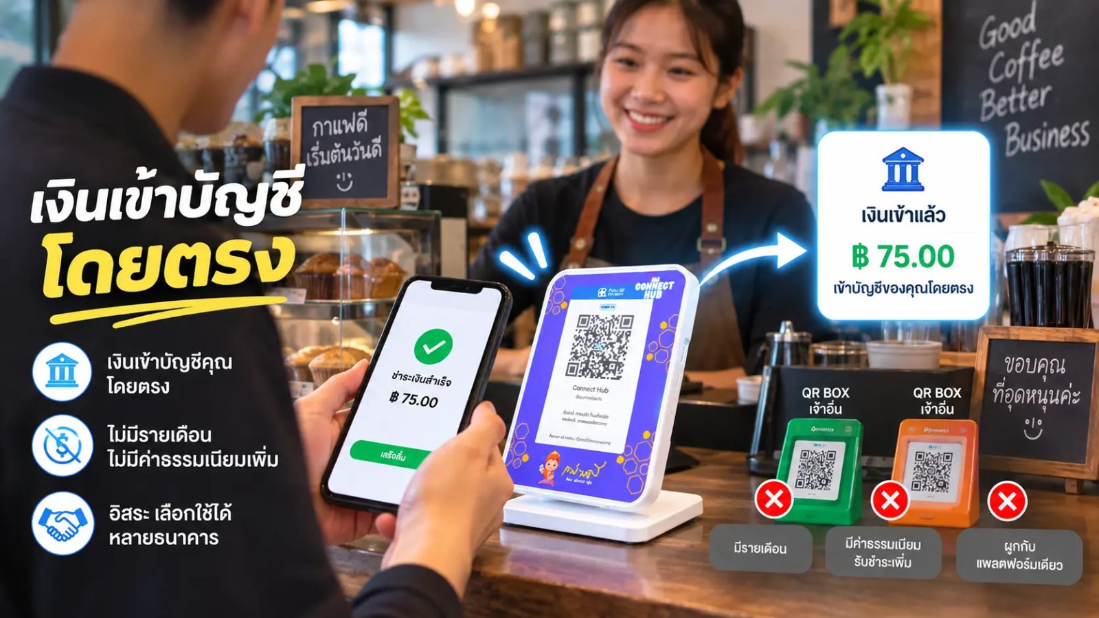 Connect Hub compared with other QR Box providers