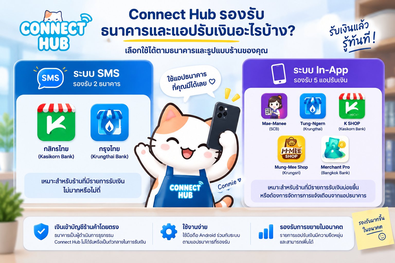 Connect Hub รองรับธนาคารและแอปรับเงินอะไรบ้าง?